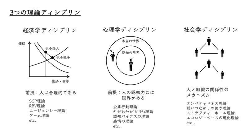 書評】ビジネス本10冊分の価値がある『世界標準の経営理論』入山章栄